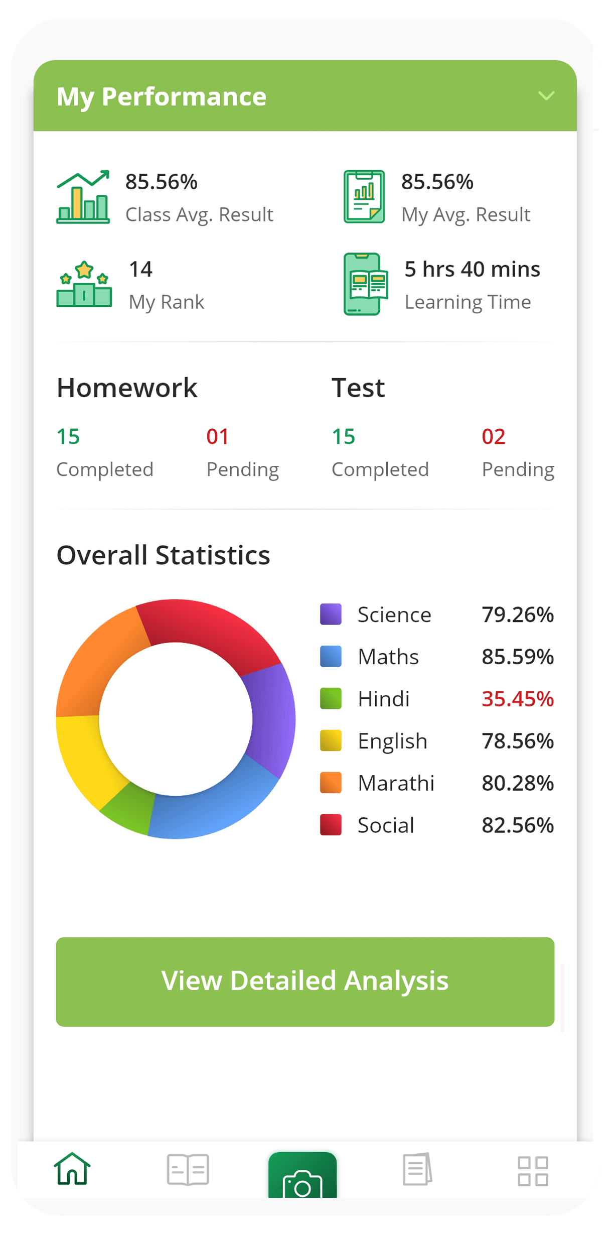 Topscorer Best E Learning App Audio Visual Content